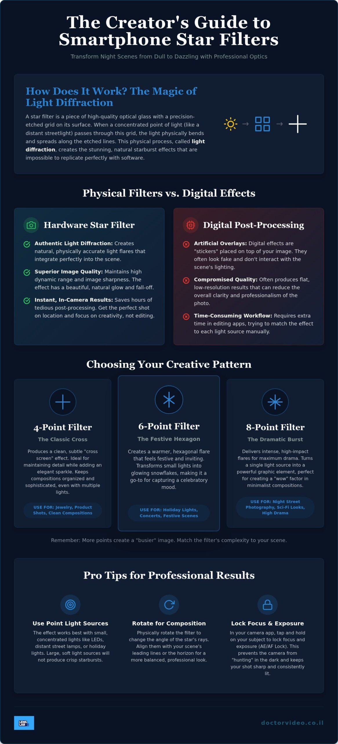 Smartphone Star Filter: 5 Stunning Examples to Elevate Your Mobile Photos
