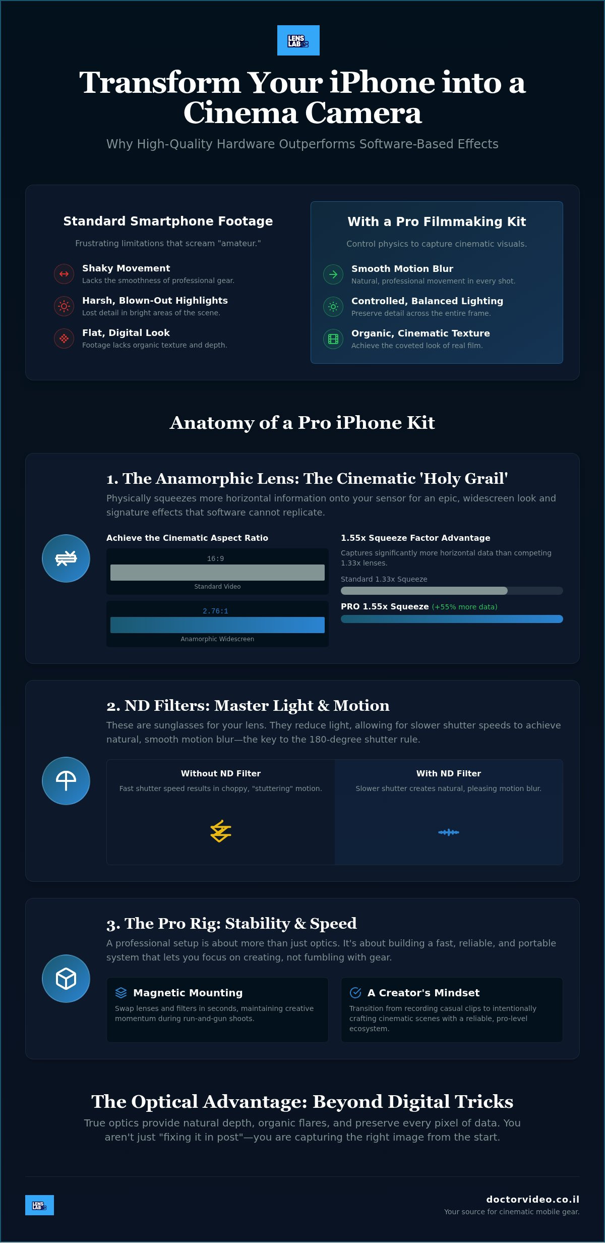 IPhone Filmmaking Kit: The 2026 Guide to Cinematic Mobile Gear