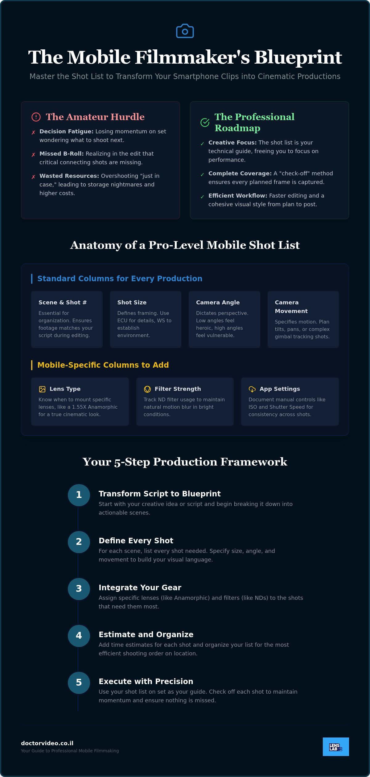 Mobile Filmmaking Shot List Template: Pro Techniques for 2026 Creators