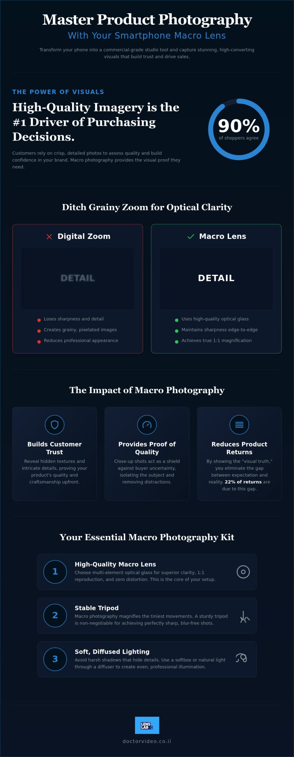 Product Photography with Phone Macro Lens: The 2026 Creator’s Reference