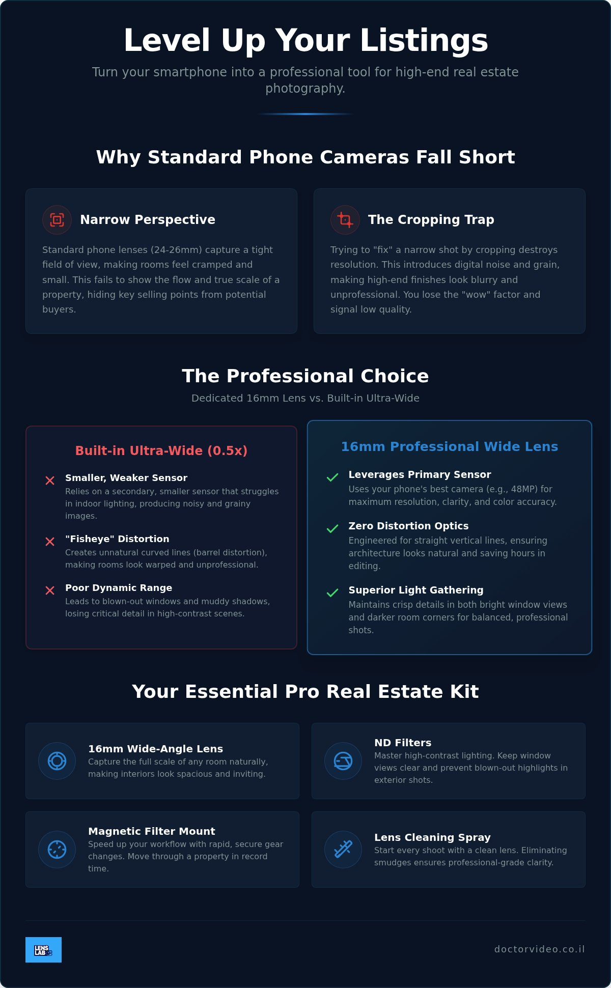 Smartphone Lenses for Real Estate: 2026 Pro Guide