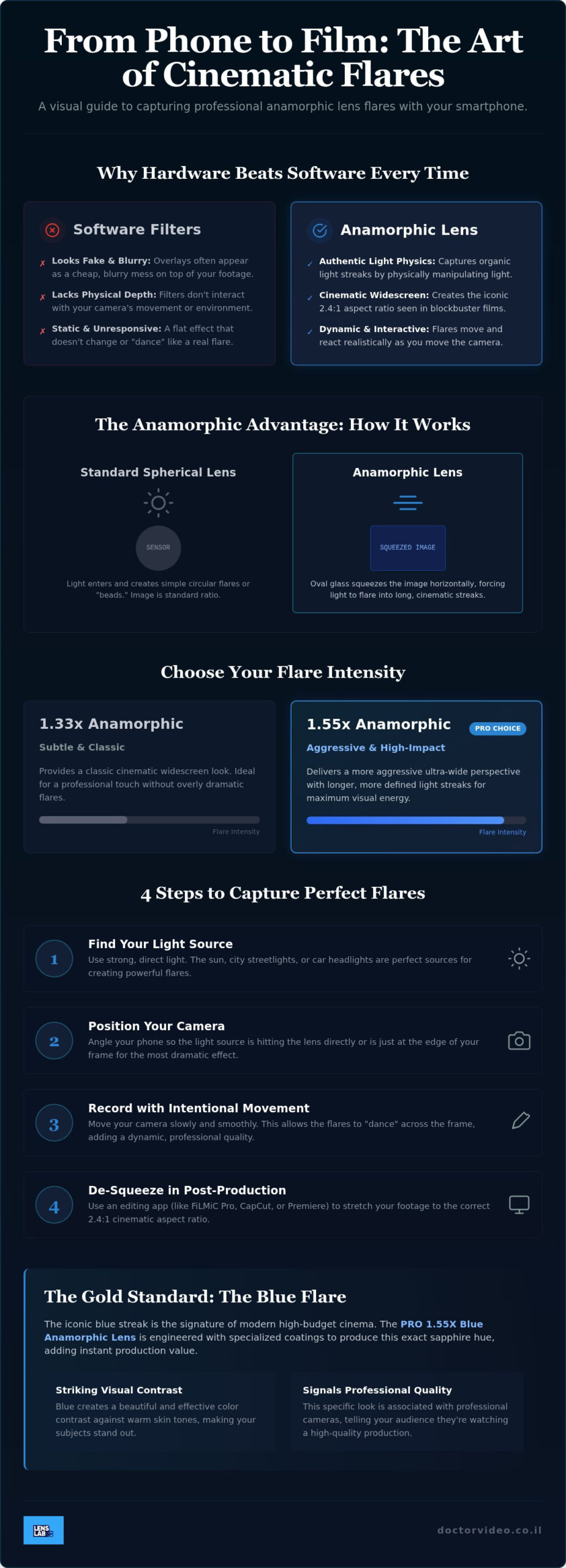How to Get Cinematic Flares on Phone: The 2026 Creator’s Guide